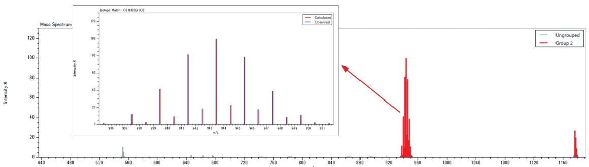 Identification of additives in polymers by FD